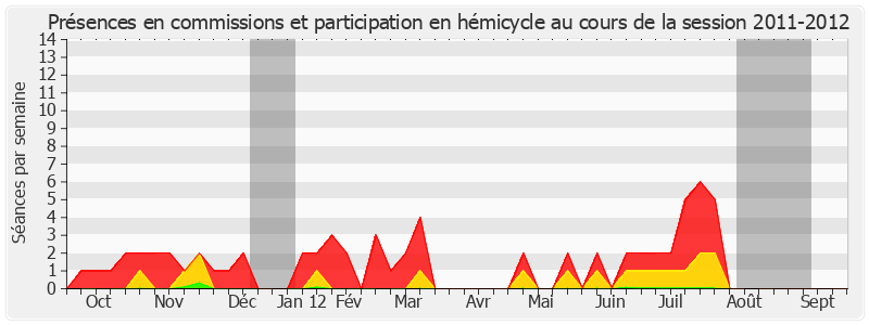 Participation globale-20112012 de Henri Tandonnet