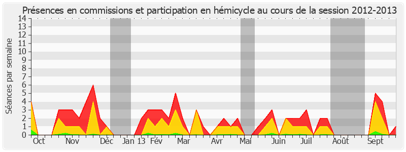 Participation globale-20122013 de Henri Tandonnet