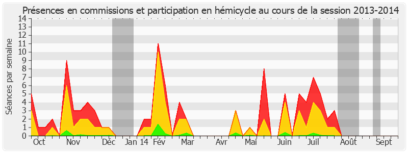 Participation globale-20132014 de Henri Tandonnet