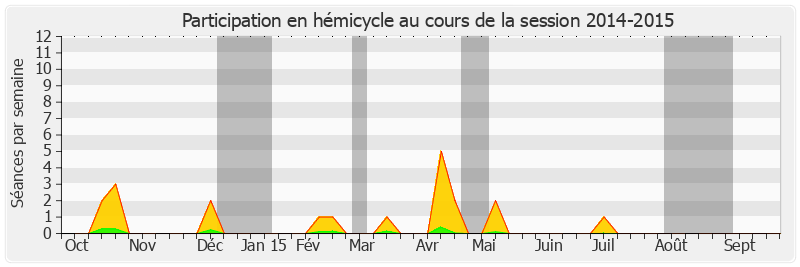 Participation hemicycle-20142015 de Henri Tandonnet