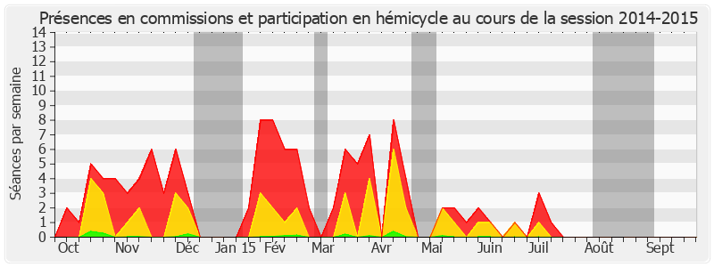 Participation globale-20142015 de Henri Tandonnet