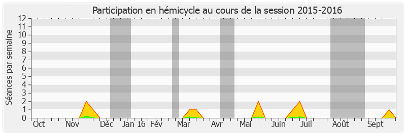 Participation hemicycle-20152016 de Henri Tandonnet