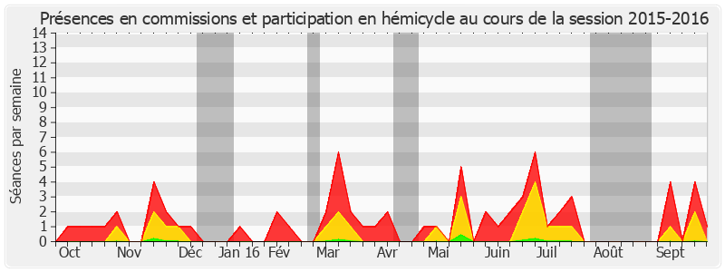 Participation globale-20152016 de Henri Tandonnet