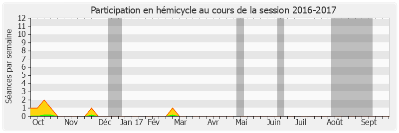 Participation hemicycle-20162017 de Henri Tandonnet