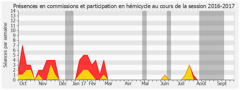 Participation globale-20162017 de Henri Tandonnet