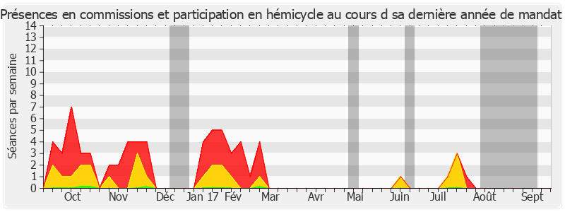 Participation globale-annee de Henri Tandonnet