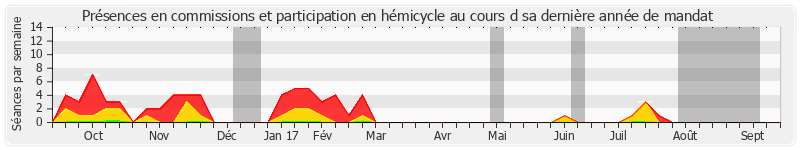 Participation globale-annee de Henri Tandonnet