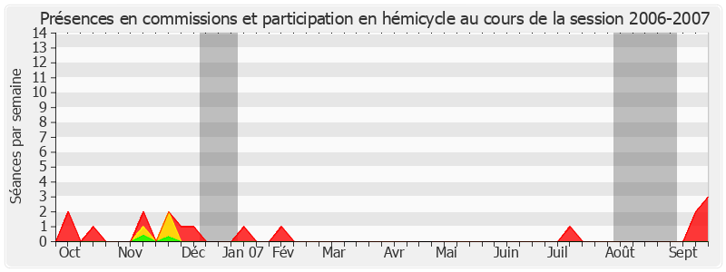 Participation globale-20062007 de Henri Torre