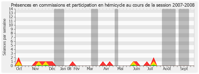 Participation globale-20072008 de Henri Torre