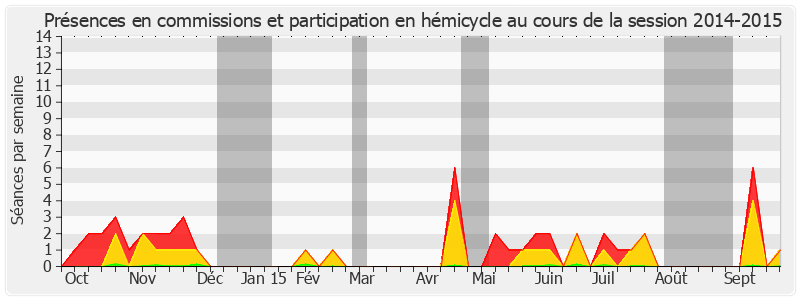 Participation globale-20142015 de Hermeline Malherbe