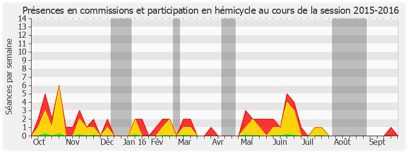 Participation globale-20152016 de Hermeline Malherbe