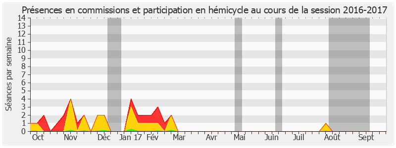 Participation globale-20162017 de Hermeline Malherbe