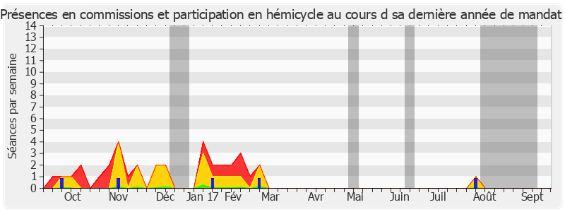 Participation globale-annee de Hermeline Malherbe