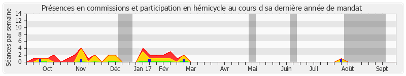 Participation globale-annee de Hermeline Malherbe