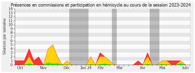 Participation globale-20232024 de Hervé Gillé