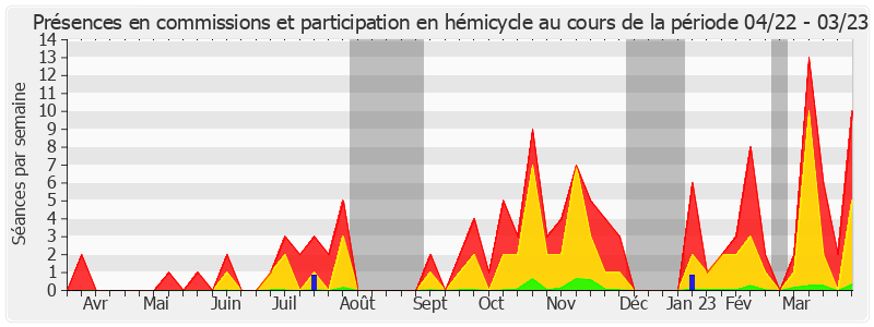 Participation globale-annee de Hervé Gillé