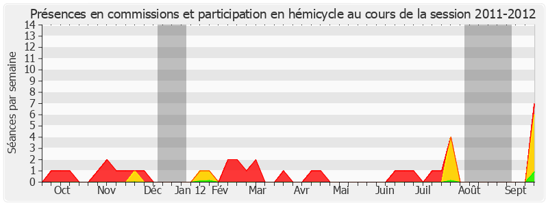 Participation globale-20112012 de Hervé Marseille