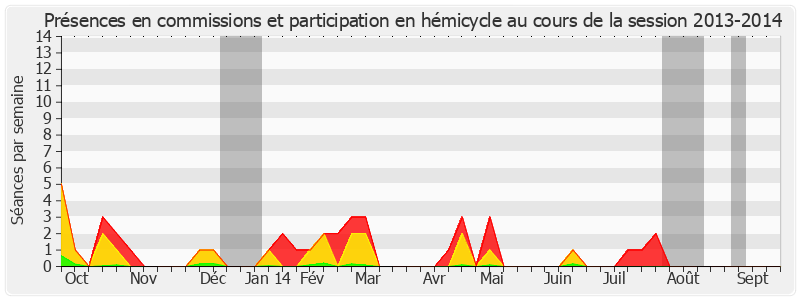 Participation globale-20132014 de Hervé Marseille