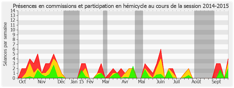 Participation globale-20142015 de Hervé Marseille