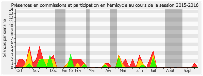 Participation globale-20152016 de Hervé Marseille