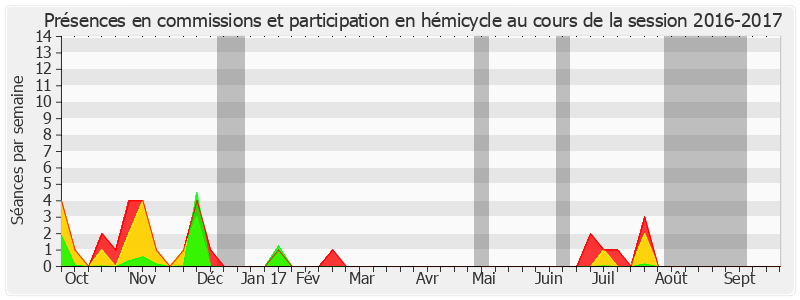 Participation globale-20162017 de Hervé Marseille