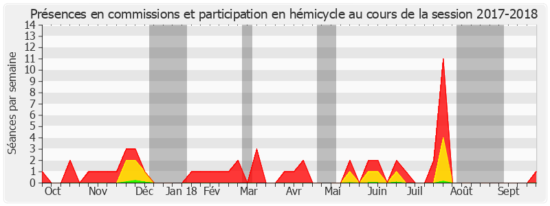 Participation globale-20172018 de Hervé Marseille