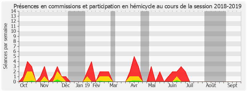 Participation globale-20182019 de Hervé Marseille