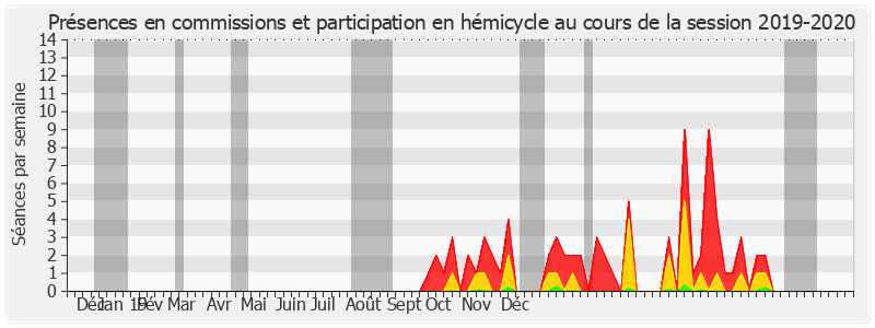 Participation globale-20192020 de Hervé Marseille