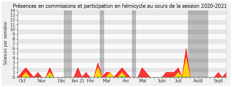 Participation globale-20202021 de Hervé Marseille