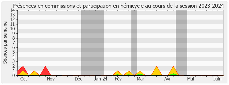 Participation globale-20232024 de Hervé Marseille