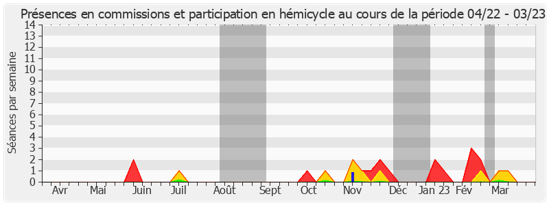 Participation globale-annee de Hervé Marseille