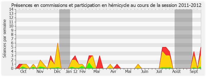 Participation globale-20112012 de Hervé Maurey