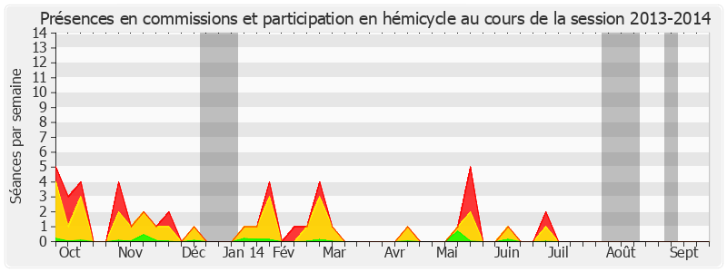 Participation globale-20132014 de Hervé Maurey