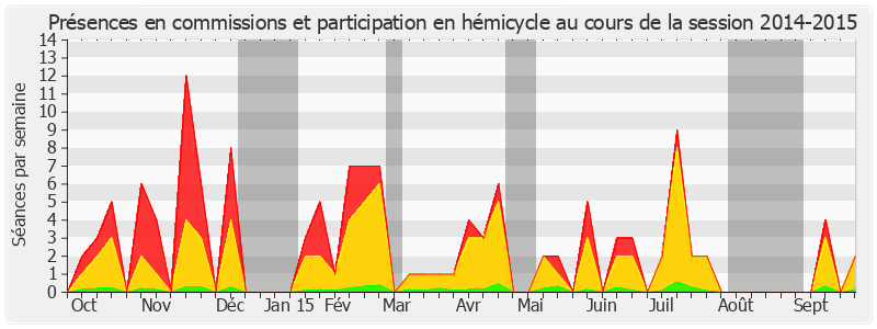 Participation globale-20142015 de Hervé Maurey