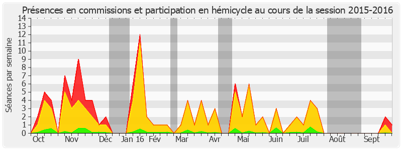 Participation globale-20152016 de Hervé Maurey