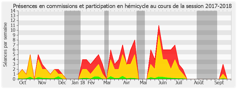 Participation globale-20172018 de Hervé Maurey