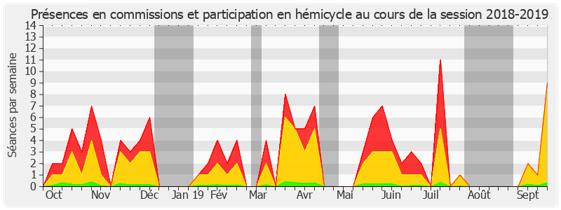 Participation globale-20182019 de Hervé Maurey