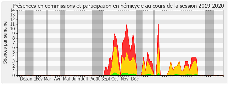 Participation globale-20192020 de Hervé Maurey