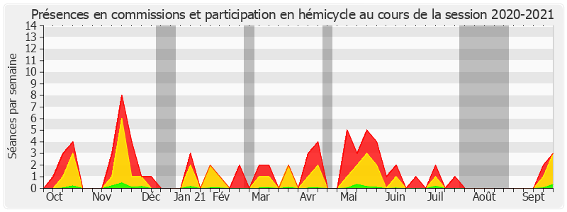 Participation globale-20202021 de Hervé Maurey