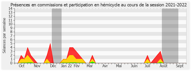 Participation globale-20212022 de Hervé Maurey
