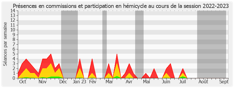 Participation globale-20222023 de Hervé Maurey