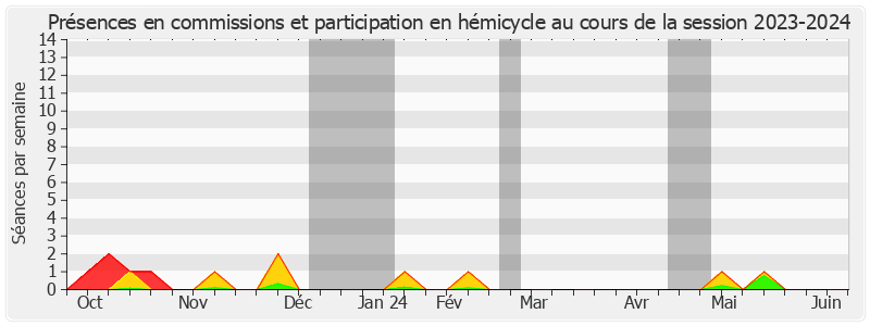 Participation globale-20232024 de Hervé Maurey