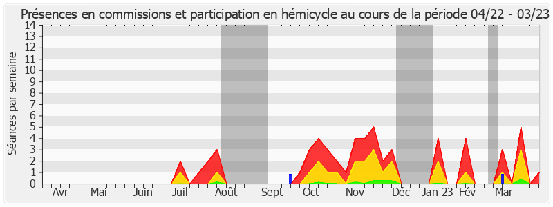 Participation globale-annee de Hervé Maurey