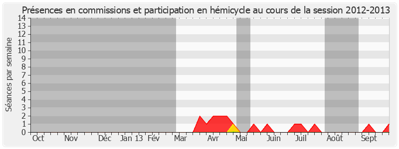 Participation globale-20122013 de Hervé Poher