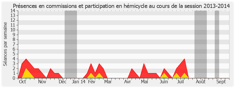 Participation globale-20132014 de Hervé Poher