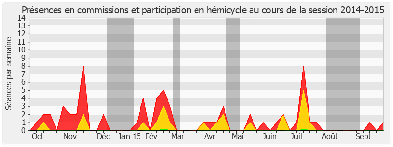 Participation globale-20142015 de Hervé Poher