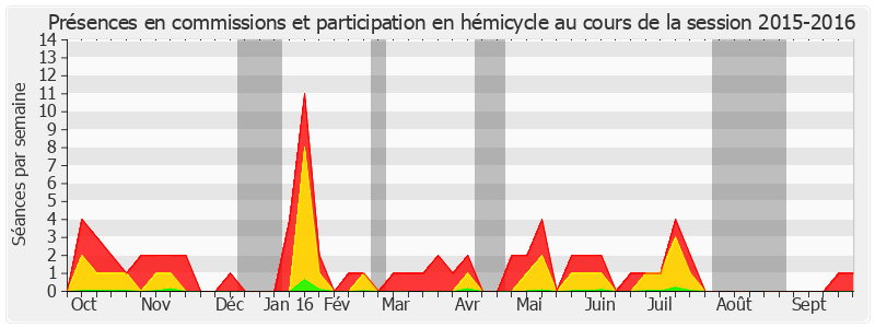 Participation globale-20152016 de Hervé Poher