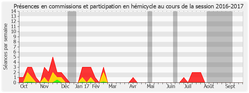 Participation globale-20162017 de Hervé Poher