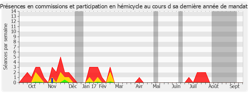 Participation globale-annee de Hervé Poher