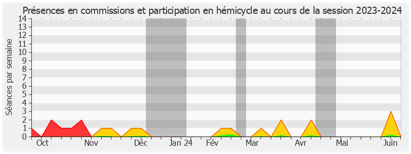 Participation globale-20232024 de Hervé REYNAUD